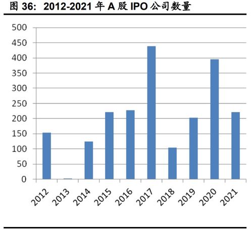 2023年下半年計算機行業投資策略 聚焦網絡安全、醫療信息化與工業軟件