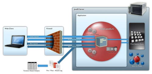 開發者必備的Web應用安全防護指南