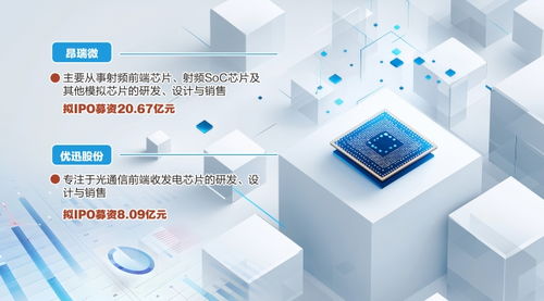 資本加持，科技創(chuàng)新 哈勃與小米力挺北京信息技術(shù)咨詢服務(wù)，兩家芯片公司科創(chuàng)板IPO成功過會(huì)